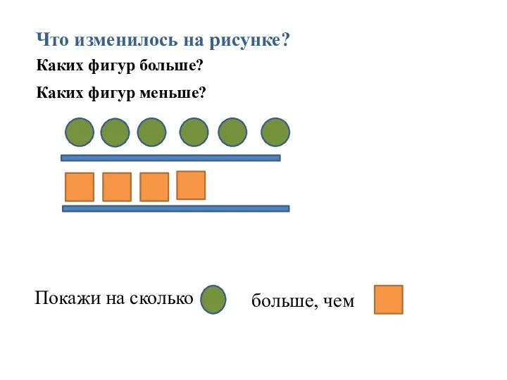 Покажи на сколько Что изменилось на рисунке? Каких фигур больше? Каких фигур меньше? больше, чем