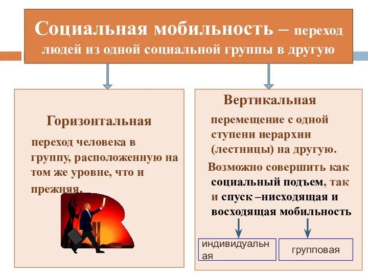 Социальная мобильность – переход людей из одной социальной группы в