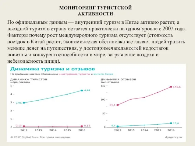 МОНИТОРИНГ ТУРИСТСКОЙ АКТИВНОСТИ По официальным данным — внутренний туризм в