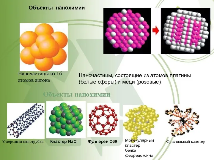 Наночастицы из 16 атомов аргона Наночастицы, состоящие из атомов платины