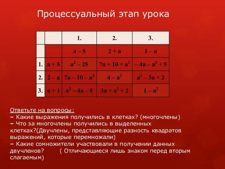 Процессуальный этап урока Ответьте на вопросы: – Какие выражения получились