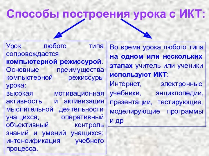 Способы построения урока с ИКТ: