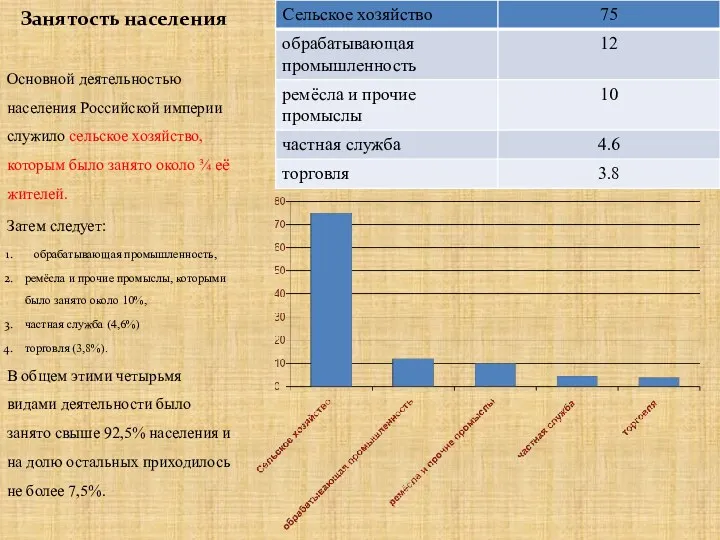 Занятость населения Основной деятельностью населения Российской империи служило сельское хозяйство,