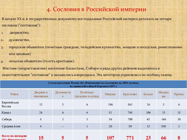 В начале XX в. в государственных документах все подданные Российской