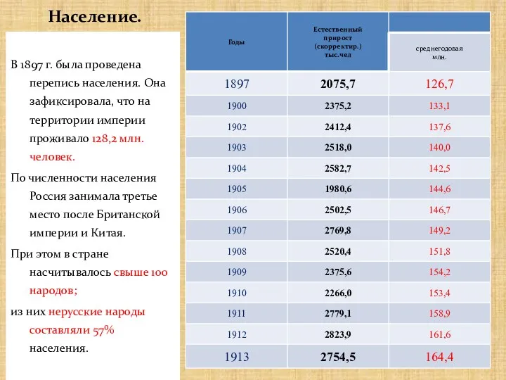 Население. В 1897 г. была проведена перепись населения. Она зафиксировала,