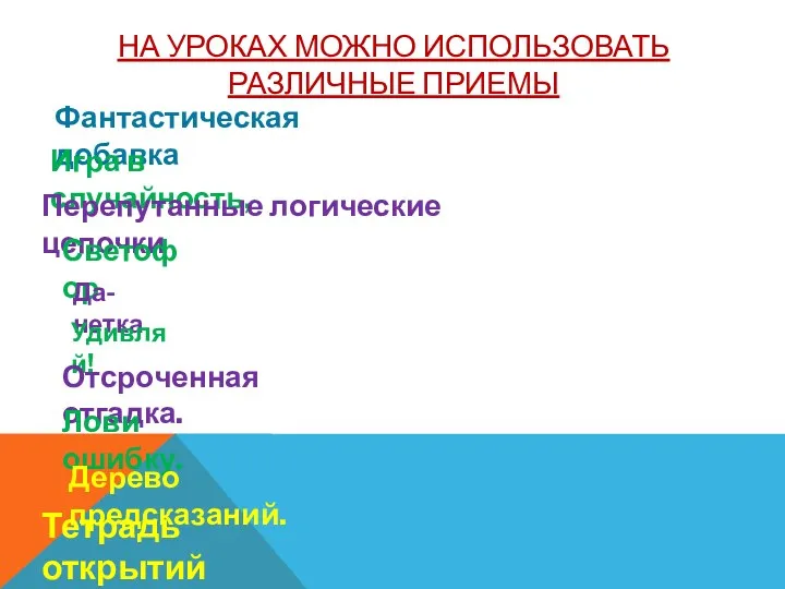 На уроках можно использовать различные приемы Фантастическая добавка Игра в