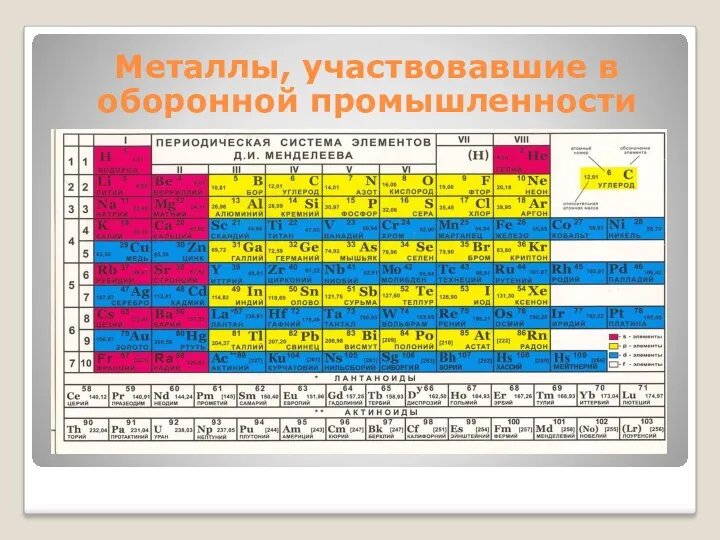 Металлы, участвовавшие в оборонной промышленности