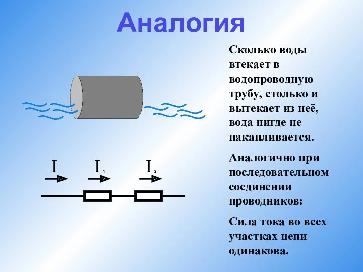 Аналогия Сколько воды втекает в водопроводную трубу, столько и вытекает