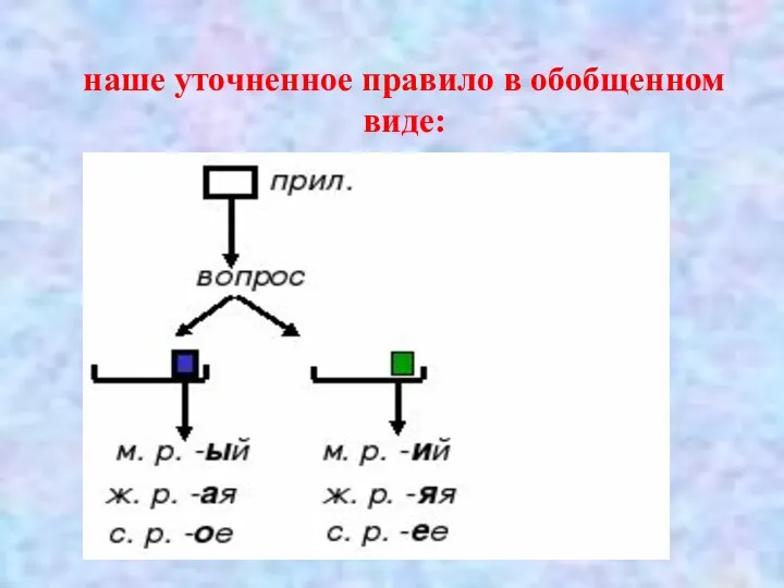 наше уточненное правило в обобщенном виде: