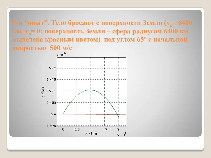 1-й “опыт”. Тело бросают с поверхности Земли (у0= 6400 км,