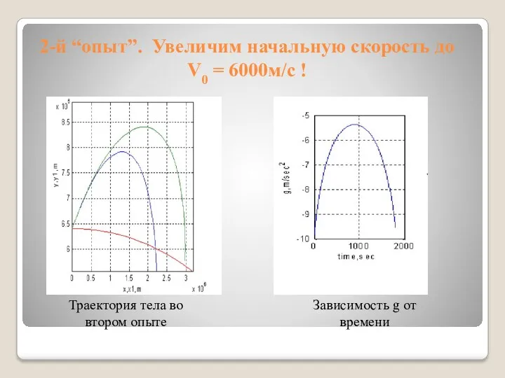 2-й “опыт”. Увеличим начальную скорость до V0 = 6000м/с !