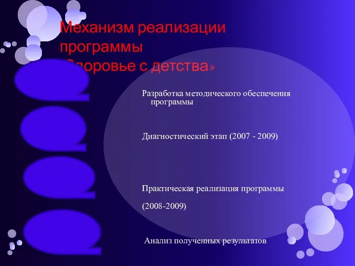 Механизм реализации программы «Здоровье с детства» Разработка методического обеспечения программы