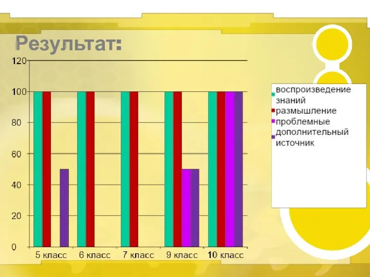 Результат: