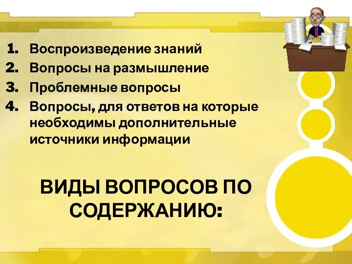 Виды вопросов по содержанию: Воспроизведение знаний Вопросы на размышление Проблемные