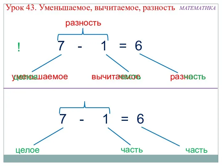 Урок 43. Уменьшаемое, вычитаемое, разность разность разность уменьшаемое вычитаемое 6