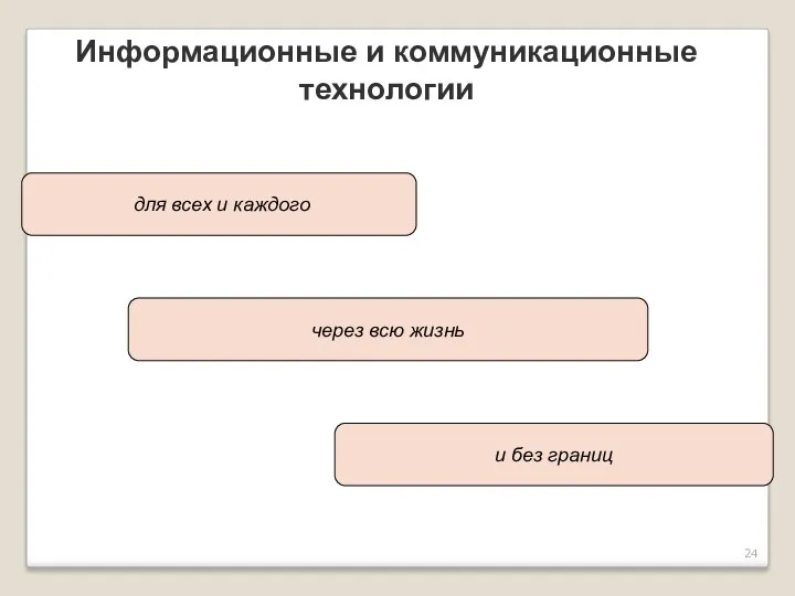 для всех и каждого через всю жизнь и без границ Информационные и коммуникационные технологии