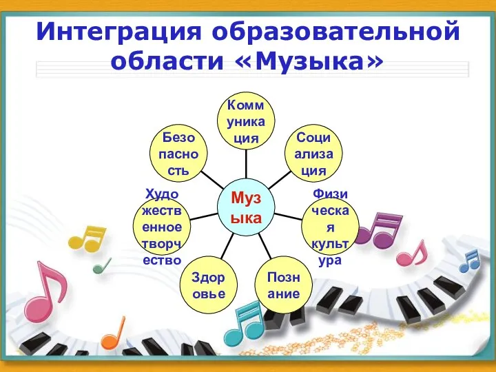 Интеграция образовательной области «Музыка»
