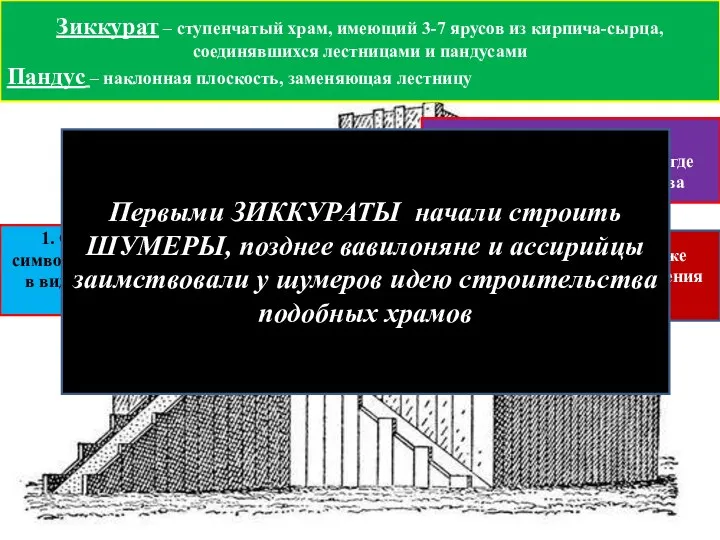 Зиккурат – ступенчатый храм, имеющий 3-7 ярусов из кирпича-сырца, соединявшихся