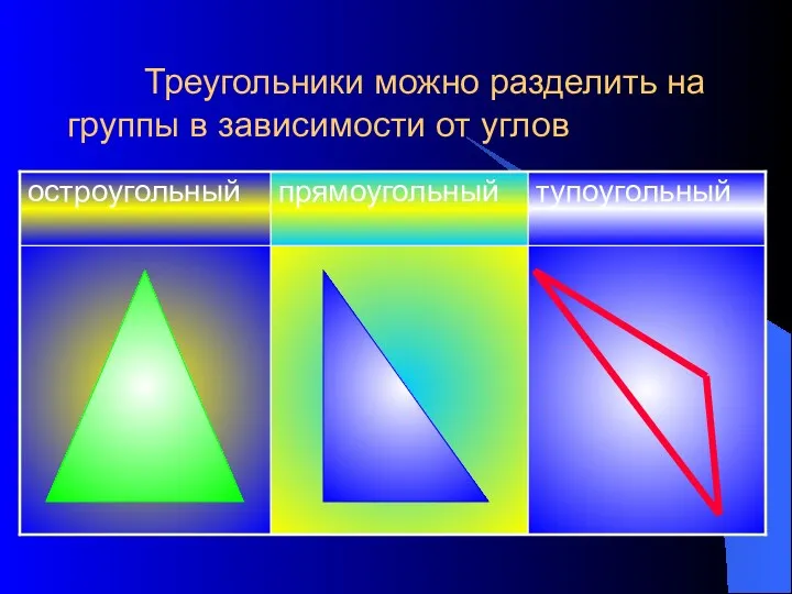 Треугольники можно разделить на группы в зависимости от углов