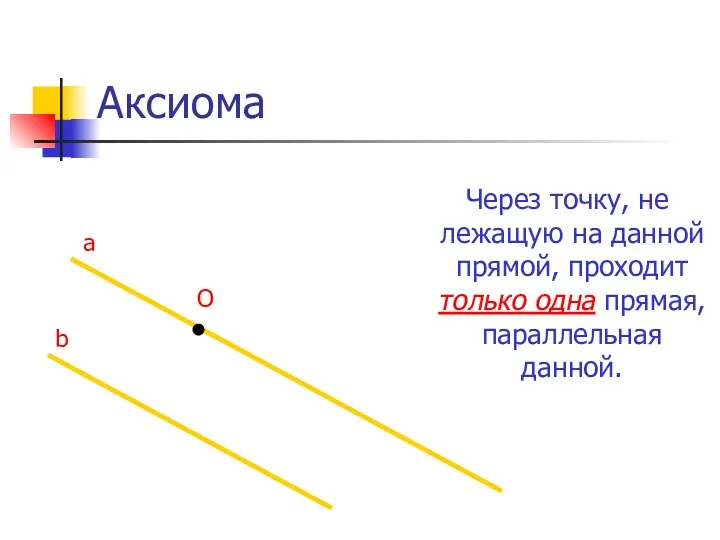 Аксиома Через точку, не лежащую на данной прямой, проходит только одна прямая, параллельная