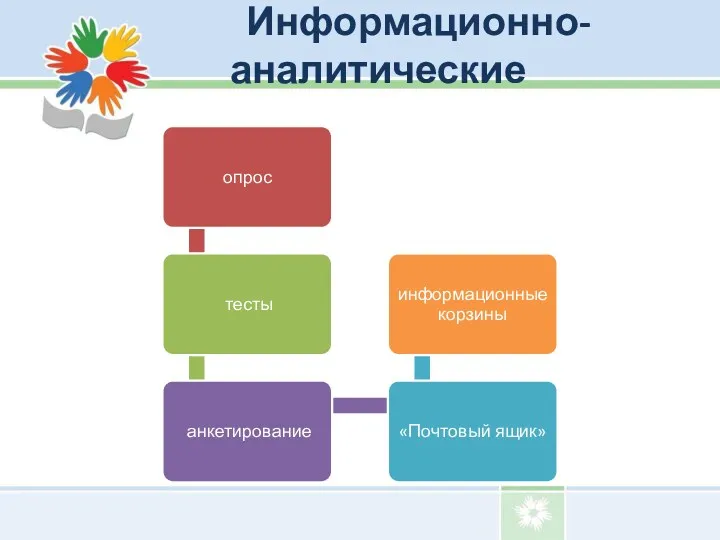 Информационно-аналитические