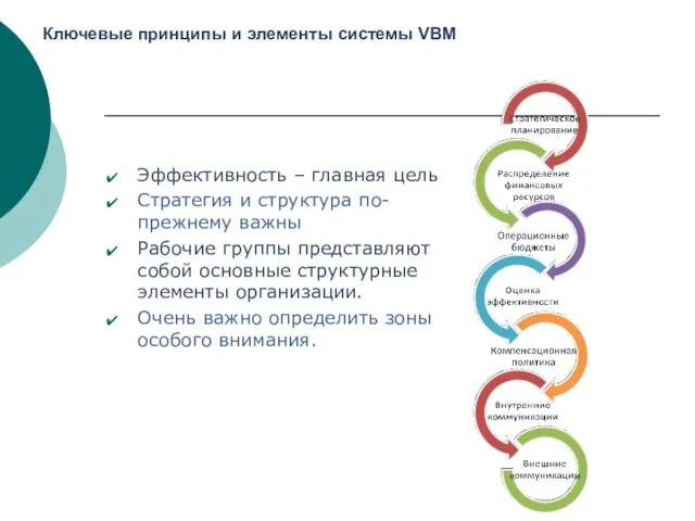 Ключевые принципы и элементы системы VBM Эффективность – главная цель