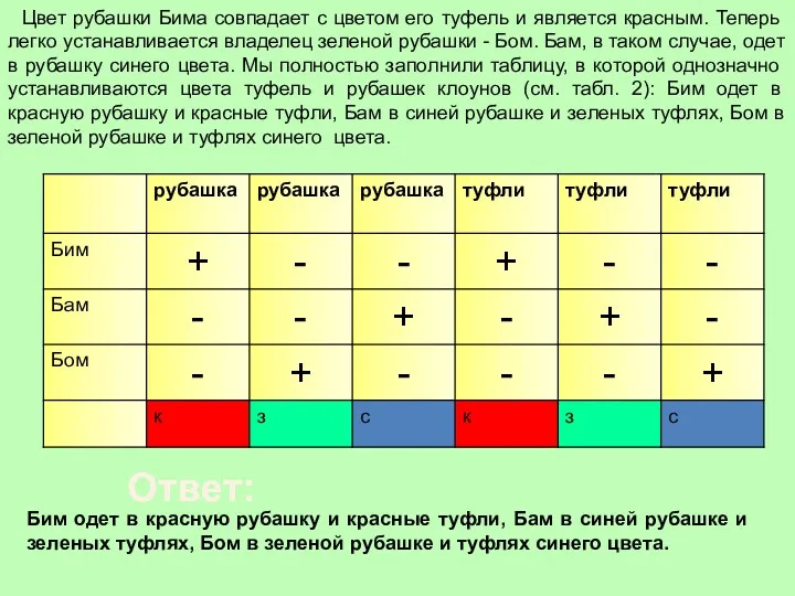 Цвет рубашки Бима совпадает с цветом его туфель и является