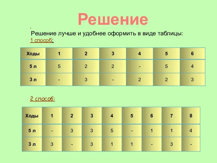 Решение . Решение лучше и удобнее оформить в виде таблицы: 1 cпособ; 2 способ: