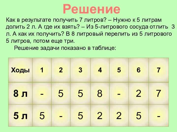 Как в результате получить 7 литров? – Нужно к 5 литрам долить 2