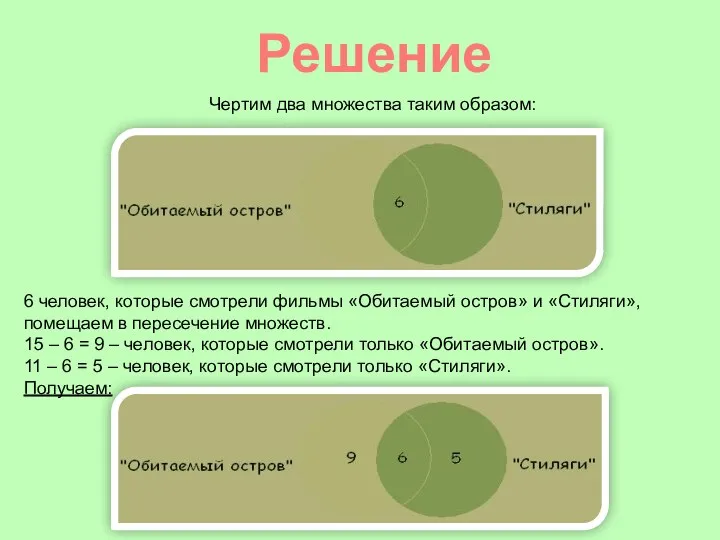 Решение Чертим два множества таким образом: 6 человек, которые смотрели фильмы «Обитаемый остров»