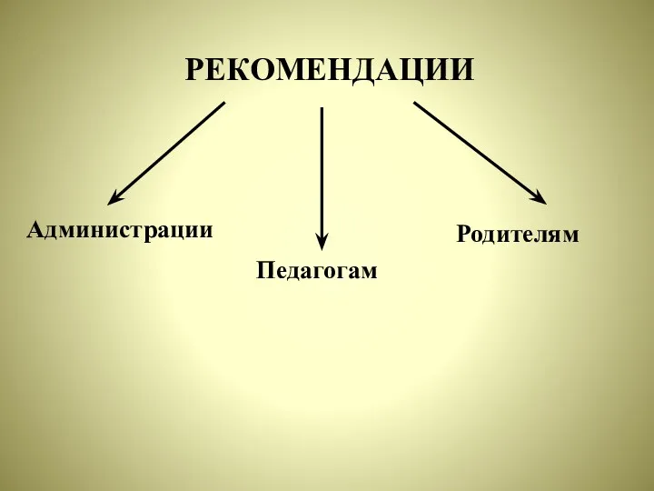 РЕКОМЕНДАЦИИ Администрации Педагогам Родителям