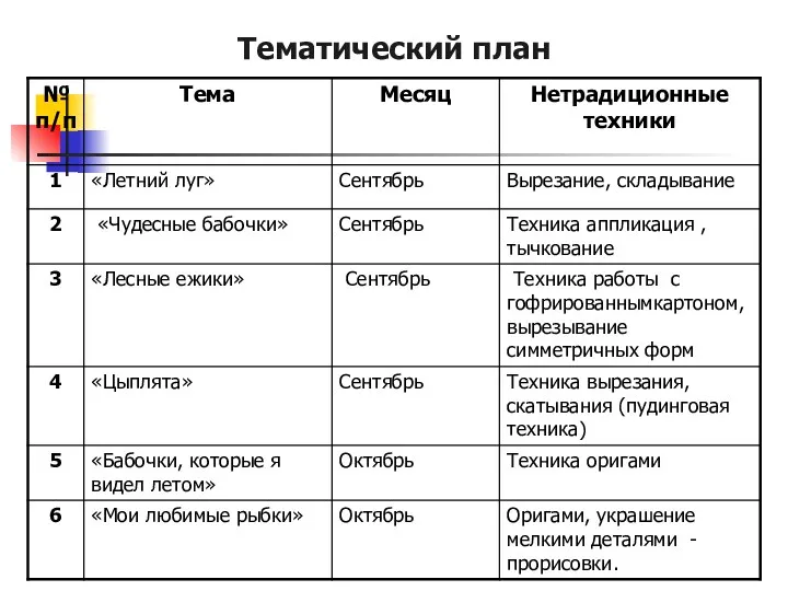 Тематический план