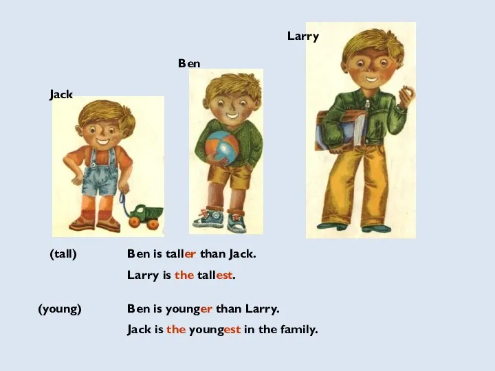 Jack Larry Ben Ben is younger than Larry. Jack is