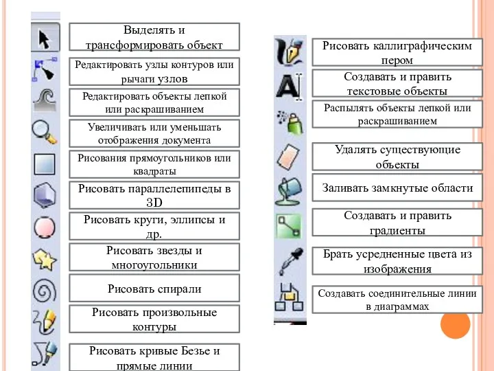 Выделять и трансформировать объект Редактировать узлы контуров или рычаги узлов