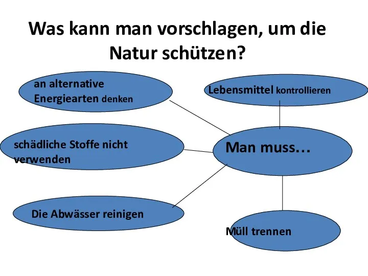 Was kann man vorschlagen, um die Natur schützen? Man muss…