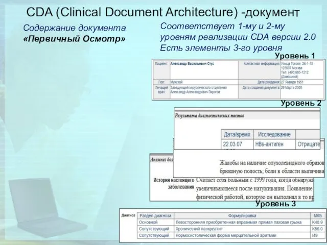CDA (Clinical Document Architecture) -документ Содержание документа «Первичный Осмотр» Соответствует
