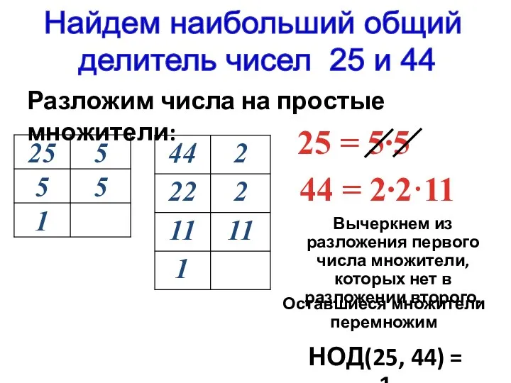 25 = 5∙5 Найдем наибольший общий делитель чисел 25 и 44 Разложим числа