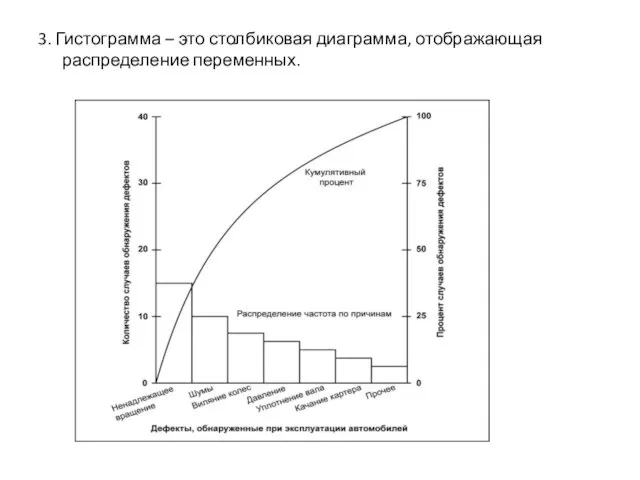 3. Гистограмма – это столбиковая диаграмма, отображающая распределение переменных.