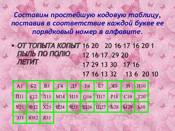 Составим простейшую кодовую таблицу, поставив в соответствие каждой букве ее