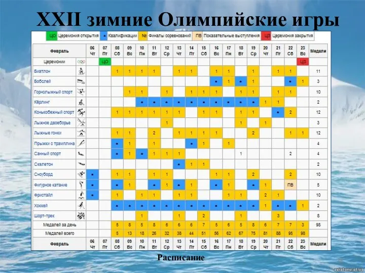 XXII зимние Олимпийские игры Расписание