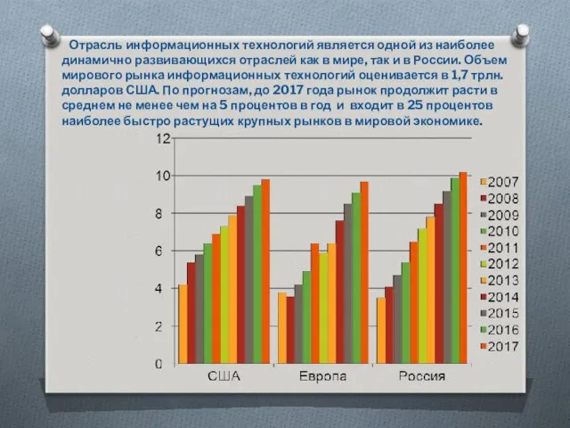 Отрасль информационных технологий является одной из наиболее динамично развивающихся отраслей