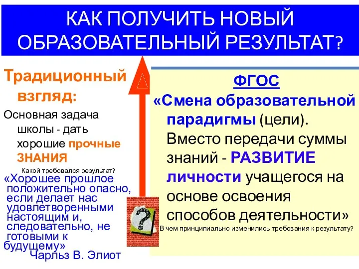 ГОС.СТАНДАРТ 2004 г.: «…ориентации образования не только на усвоение обучающимся