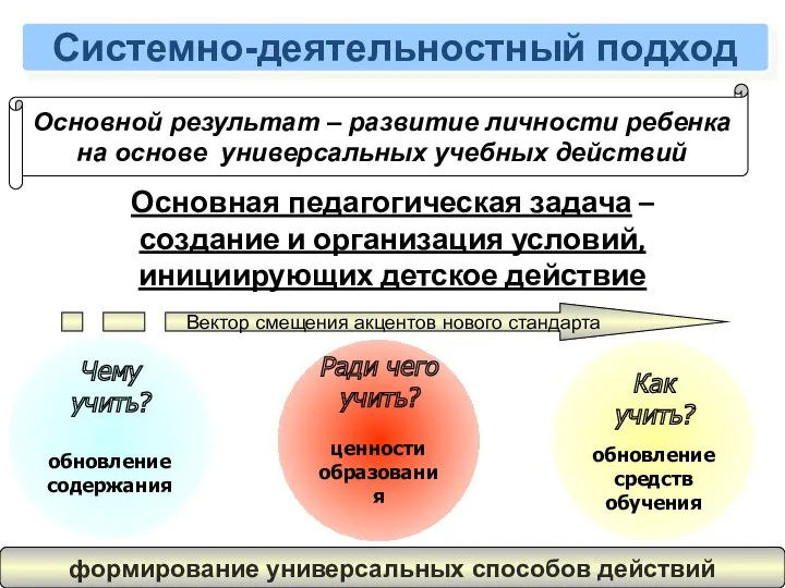 Основная педагогическая задача – создание и организация условий, инициирующих детское