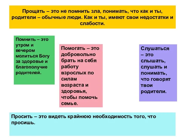 Прощать – это не помнить зла, понимать, что как и ты, родители –