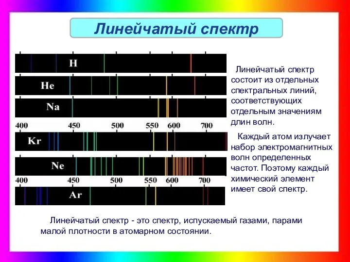 Линейчатый спектр Линейчатый спектр Линейчатый спектр состоит из отдельных спектральных