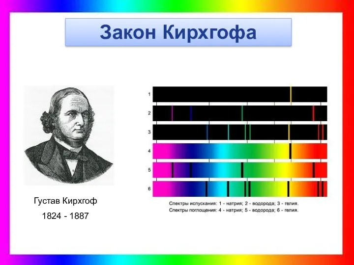 Закон Кирхгофа Закон Кирхгофа Густав Кирхгоф 1824 - 1887