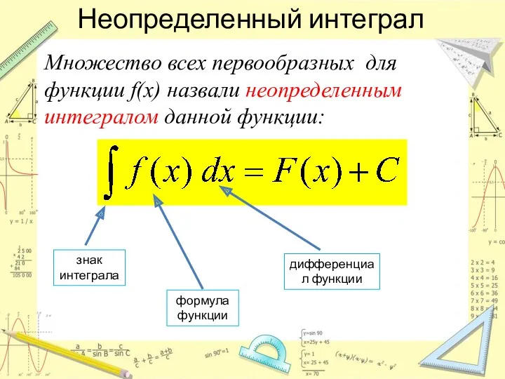 Неопределенный интеграл Множество всех первообразных для функции f(х) назвали неопределенным