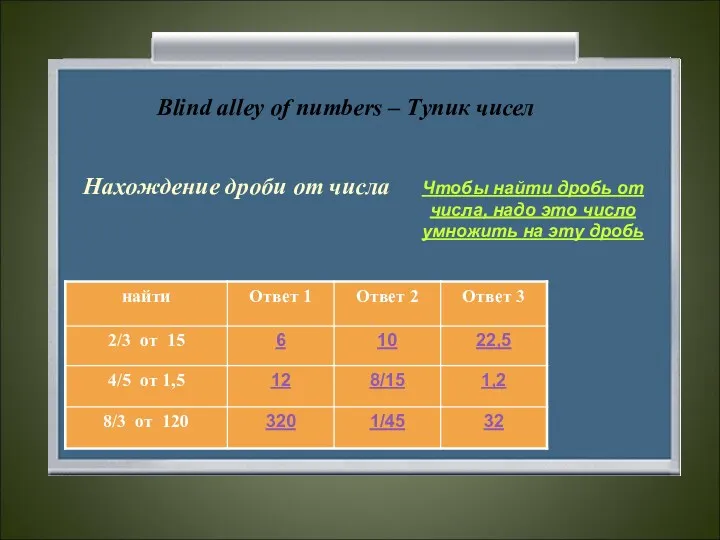 Blind alley of numbers – Тупик чисел Нахождение дроби от