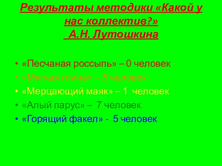 Результаты методики «Какой у нас коллектив?» А.Н. Лутошкина «Песчаная россыпь»