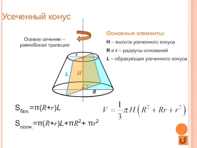 Усеченный конус Основные элементы: H – высота усеченного конуса R